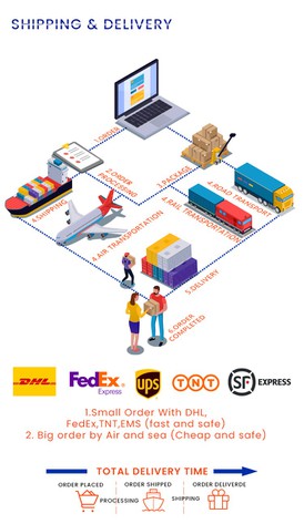 Dental Acetal Resin CAD CAM dental PMMA Block shipping Dental Acetal Resin CAD CAM dental PMMA Block shipping