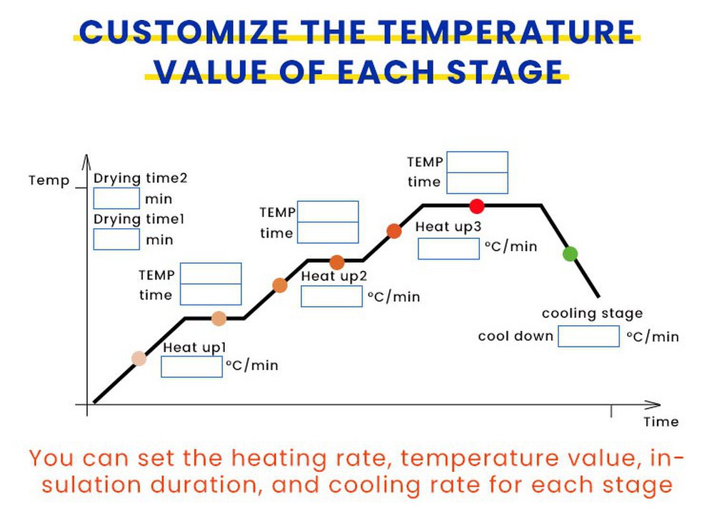 Dental Fast slow Zirconia Sintering oven Furnace advantages 2 Dental Fast slow Zirconia Sintering oven Furnace advantages 2
