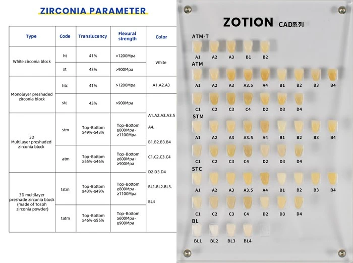 zirconia disc High strength dental zirconia block zirconia disc High strength dental zirconia block